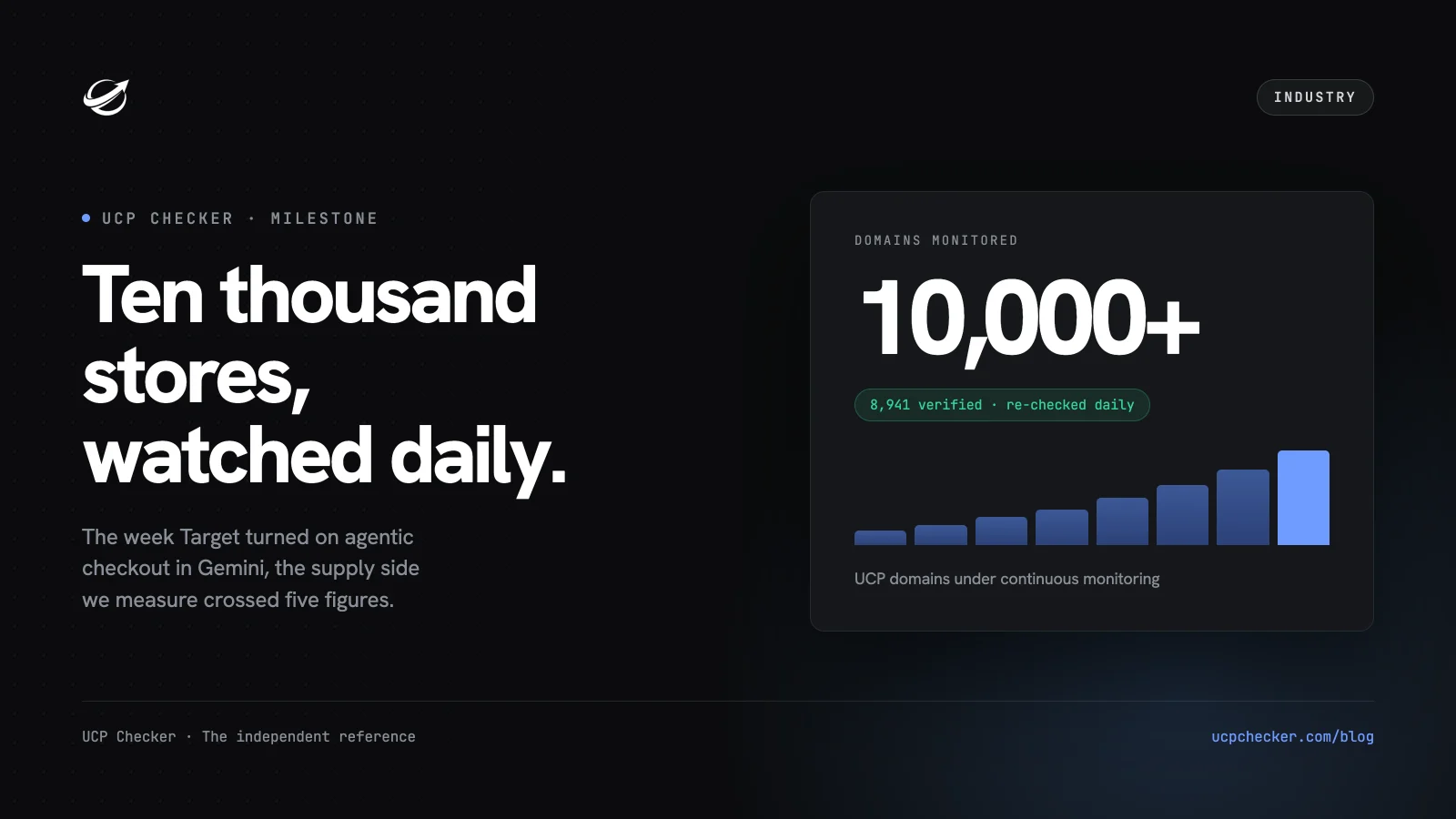 10,000 Domains Monitored — and Target Just Turned On Agentic Checkout in Gemini
