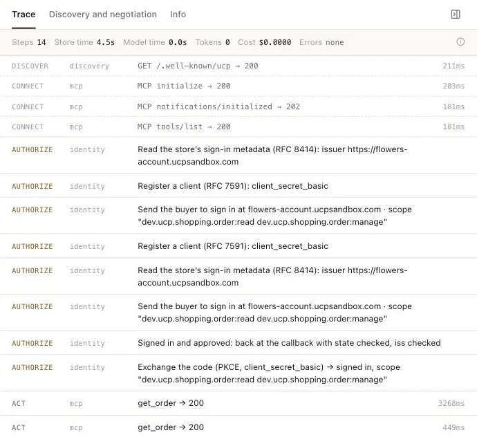 Account linking in the trace of an Inspect session: the store's sign-in metadata, client registration, the buyer's sign-in, the code exchange, then get_order. The first sign-in wasn't finished, so registration and sign-in show twice