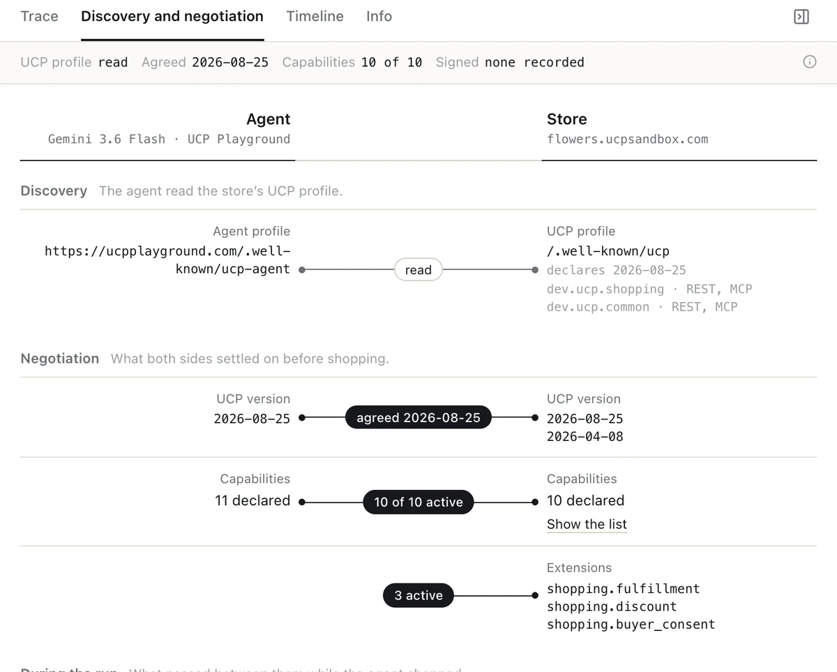 The Discovery and negotiation tab: the agent read the store's UCP profile at /.well-known/ucp, both sides agreed on UCP 2026-08-25, the agent declared 11 capabilities and the store 10, with 10 of 10 active and three extensions active