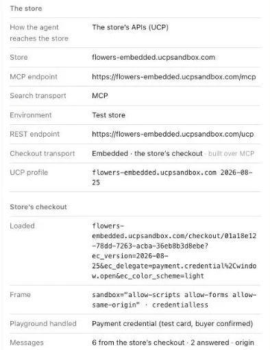 The run's Info tab: checkout transport Embedded, built over MCP; the URL loaded with ec_version, ec_delegate and ec_color_scheme; the sandboxed, credentialless frame; Playground handled the payment credential after the buyer confirmed; six messages from the store's checkout.