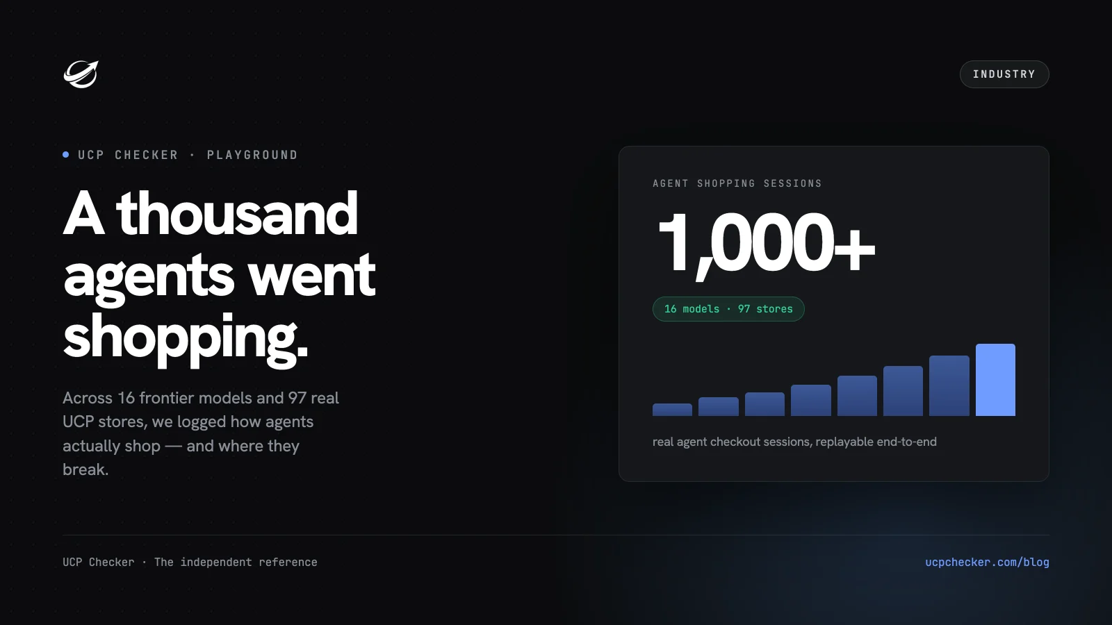 UCP Playground at 1,000+ Agent Sessions: What 16 Models and 97 Real Stores Reveal About AI Shopping